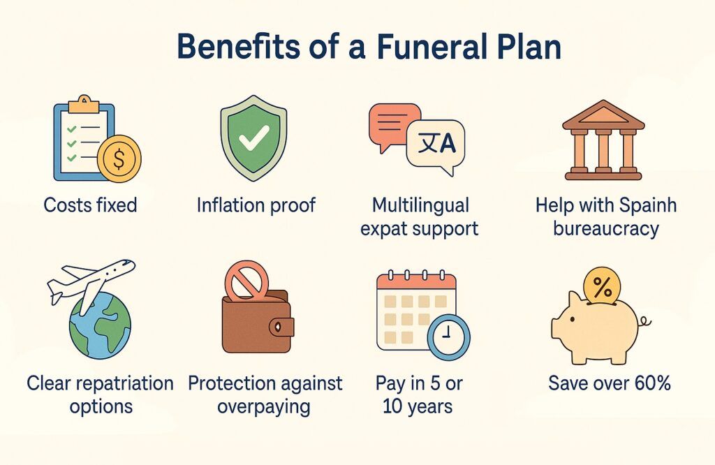 benefits of a funeral plan